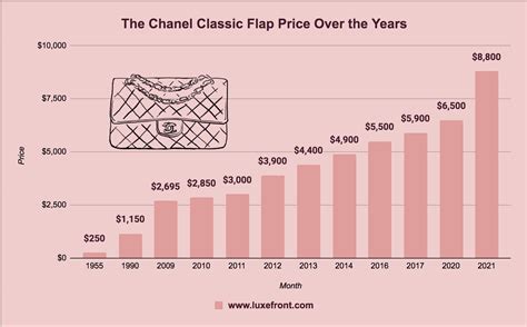 chanel price increase april 2022